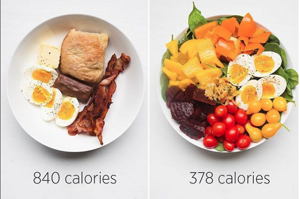 Abundant Nutrition VS Restriction